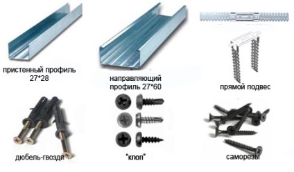 Selectarea profilului pentru gips-carton, selectarea șuruburilor și a altor componente