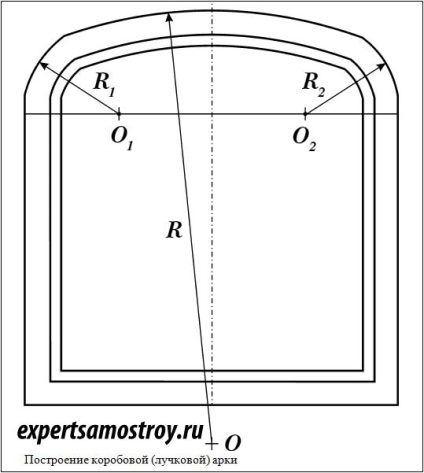 Tipuri de arcade