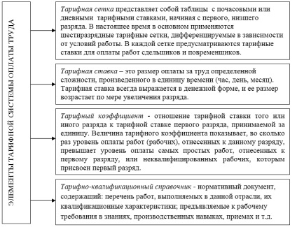 Típusai, formák és rendszerek díjazás, az adókivetés