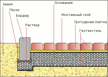 Tipuri și, de fabricație, numărul de calcul, costul de material și de muncă, avantaje, video, fotografie