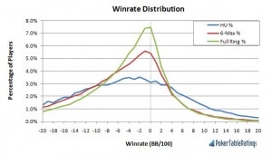 Winraith în determinarea pokerului și modalități de numărare