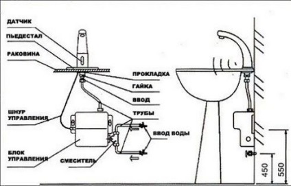 Robinet de apă cu senzor IR pentru deschiderea elementelor de apă ale mixerelor senzorilor