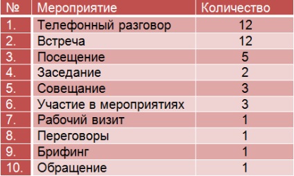 Totul despre politică din Kazahstan