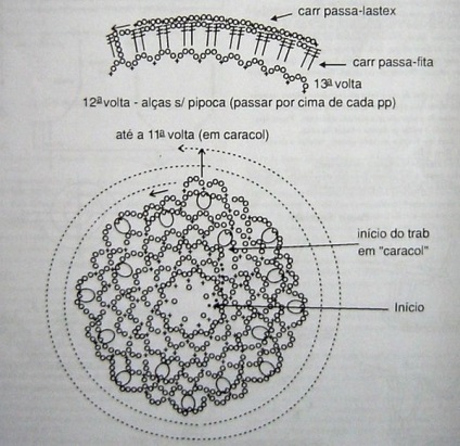 Croșetat decoratiuni frumoase