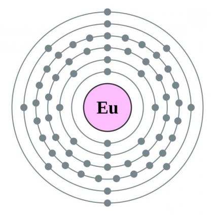 Elementul chimic al proprietăților și aplicațiilor de bază ale europium