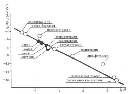 Dicționari catalitic - dicționar de termeni științifici