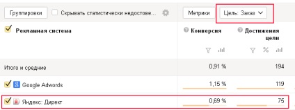Yandex közvetlen átalakítása (közvetlen) Yandex közvetlen átváltási