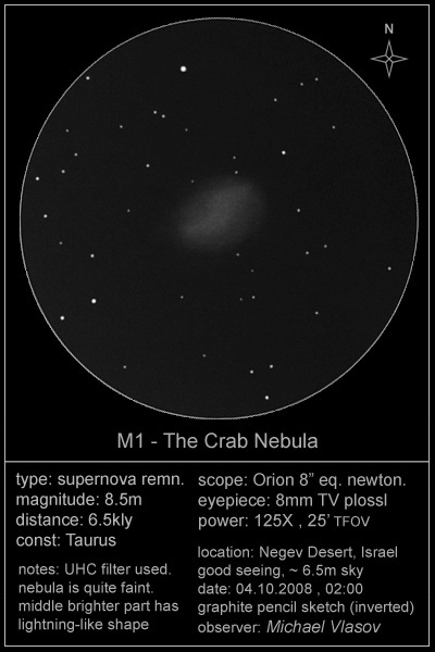 Ceea ce observă astronomii