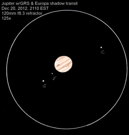 Ceea ce observă astronomii