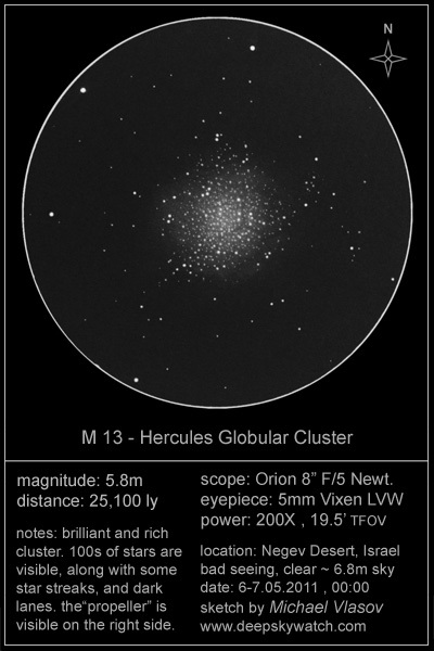 Ceea ce observă astronomii