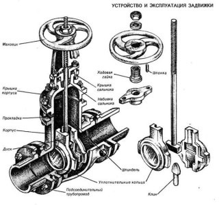 Dispozitivul din fier forjat și caracteristicile de funcționare