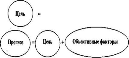 Teoria și practica pământului - fizica