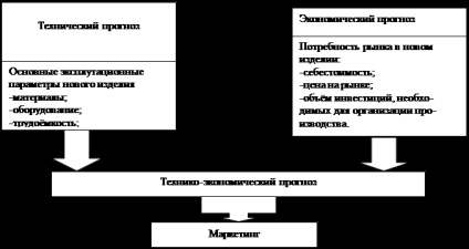 Teoria și practica pământului - fizica