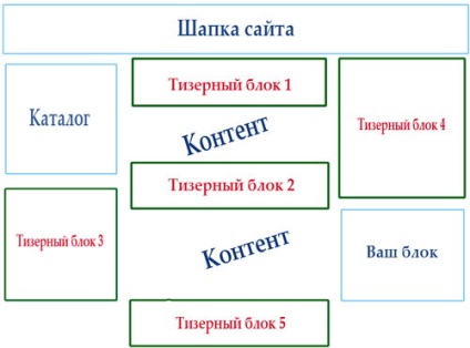 10 tipp, hogyan lehet növelni bevételeit a teaser hirdetések