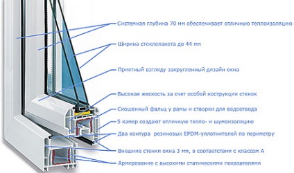 5 Motive pentru instalarea ferestrelor rehau