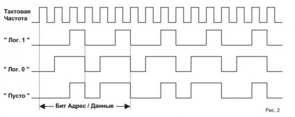 Kódolási algoritmusokat jelző rádióvivőbeállítási