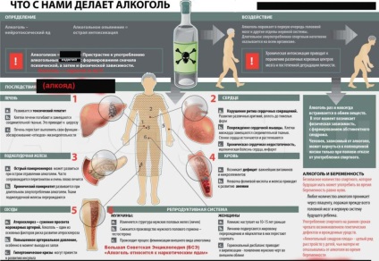 Alcoolul în lucrările de pancreatită și ceea ce puteți mânca