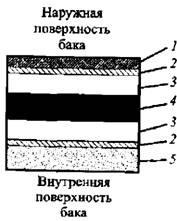 Aluminarea benzilor de oțel