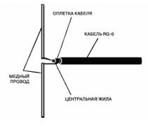 Antena gsm mâinile proprii, platforma de conținut