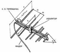 Antena gsm mâinile proprii, platforma de conținut