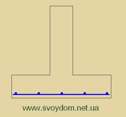 Consolidarea fundației panglicilor - principii de bază