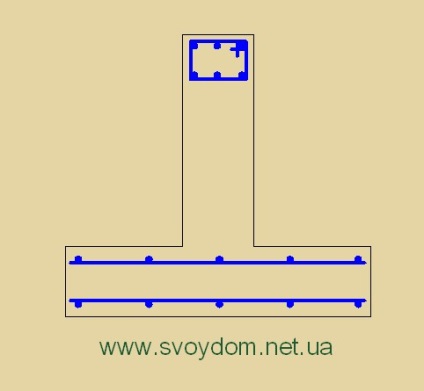 Megerősítés sávalap - alapelvek