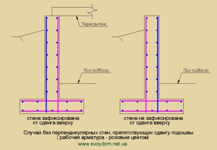 Consolidarea fundației panglicilor - principii de bază