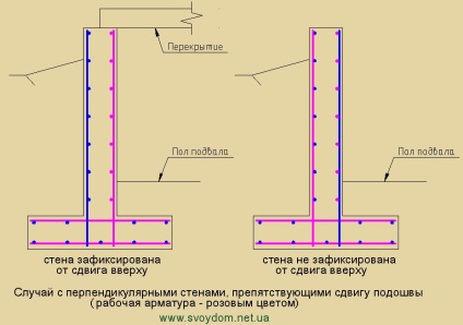 Consolidarea fundației panglicilor - principii de bază