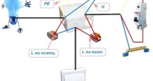 Arhiva școlii de reparații electricieni