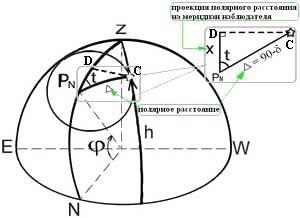 Numărul biletului 7