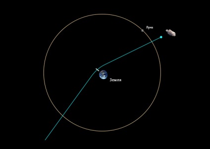 Marele univers este luat de asteroizii periculoși