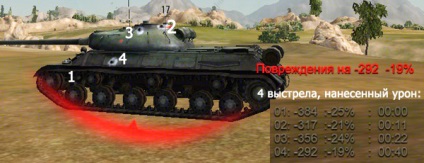 Egy nagyszerű útmutató áttörve IS-3 World of Tanks