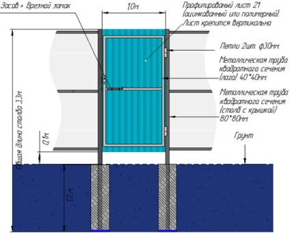 Desene și schițe de porți metalice cu o porțiune din tablă ondulată