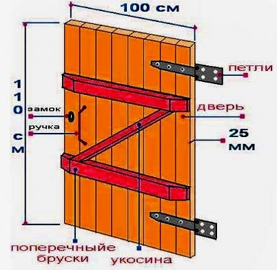 Desene și schițe de porți metalice cu o porțiune din tablă ondulată