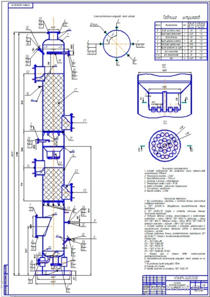 Desene ale unei coloane rectificative