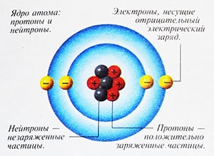 Mi az az atom
