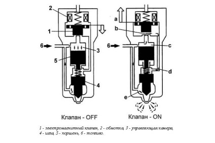 Common rail pentru 1cd-ftv - motor diesel - motor diesel