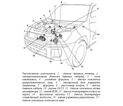 Common rail pentru 1cd-ftv - motor diesel - motor diesel