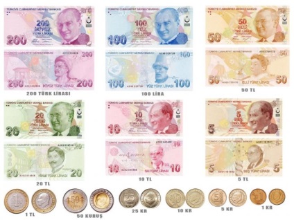 Pénz és valuta Törökország