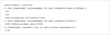 Comentariile directivelor și doctype în cod html, precum și conceptul de bloc și elemente rând