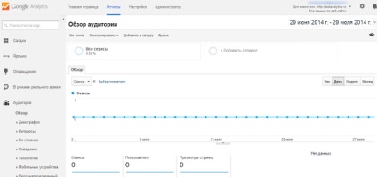 Adăugarea Google Analytics