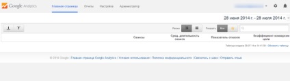 Adăugarea Google Analytics