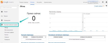 Adăugarea Google Analytics