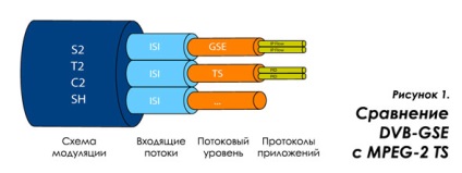 Încapsularea DVB-GSE a fluxului general, mediasat