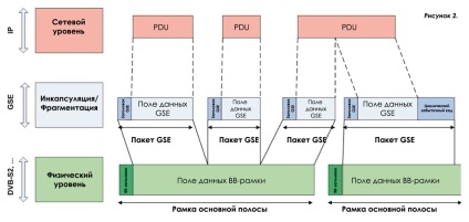 Încapsularea DVB-GSE a fluxului general, mediasat