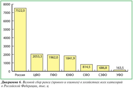 Napi mezőgazdasági Review - repce - stratégiai kultúra ( Napi mezőgazdasági Review - repce - Kultúra stratégiai