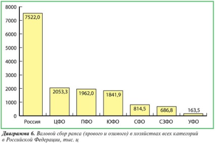 Ежедневно аграрна преглед - изнасилване - Култура Стратегически