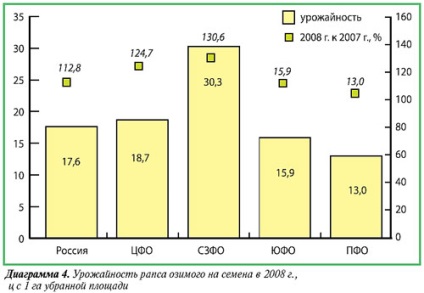 Napi mezőgazdasági Review - repce - Kultúra stratégia (stratégiai) Napi mezőgazdasági Review - repce - Kultúra stratégiai