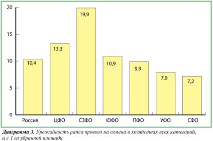 Ежедневно аграрна преглед - изнасилване - Култура Стратегически