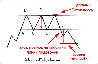 Cifrele privind o inversare a unei tendințe a pieței forexului